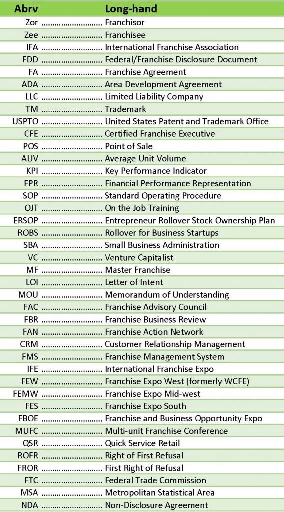 Franchise Abbreviations